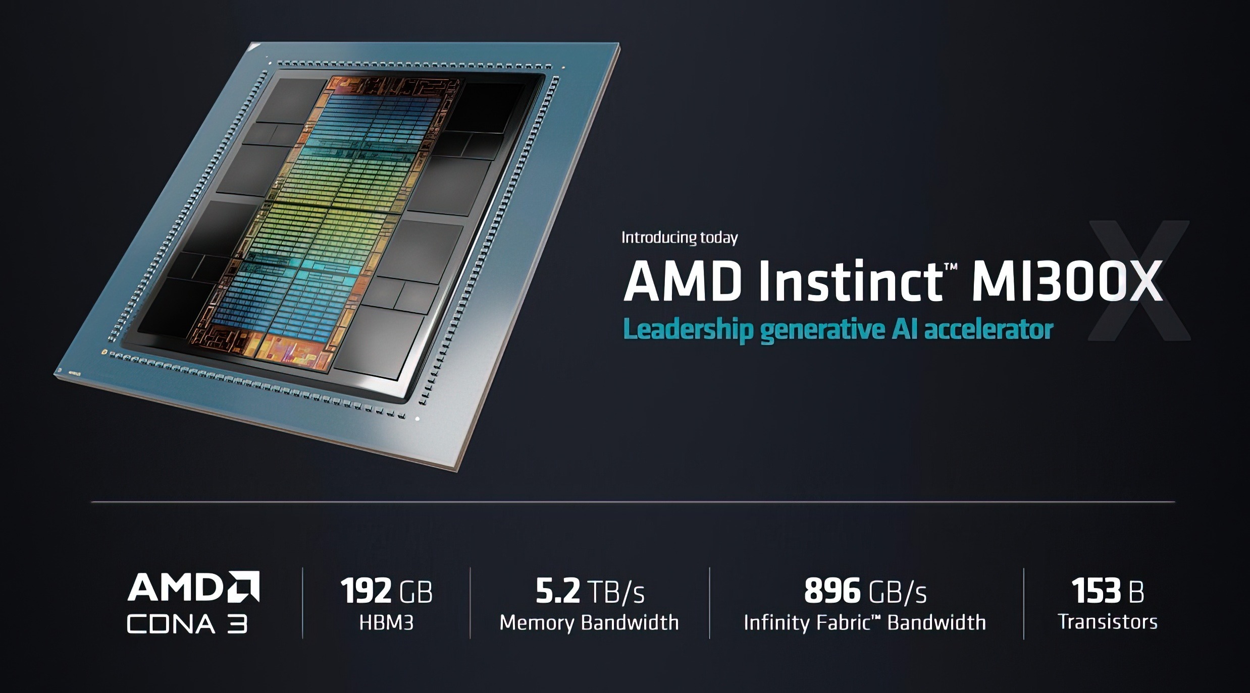 AMD Instinct MI300X GPU: 192GB HBM3, Made At TSMC, Coming Soon