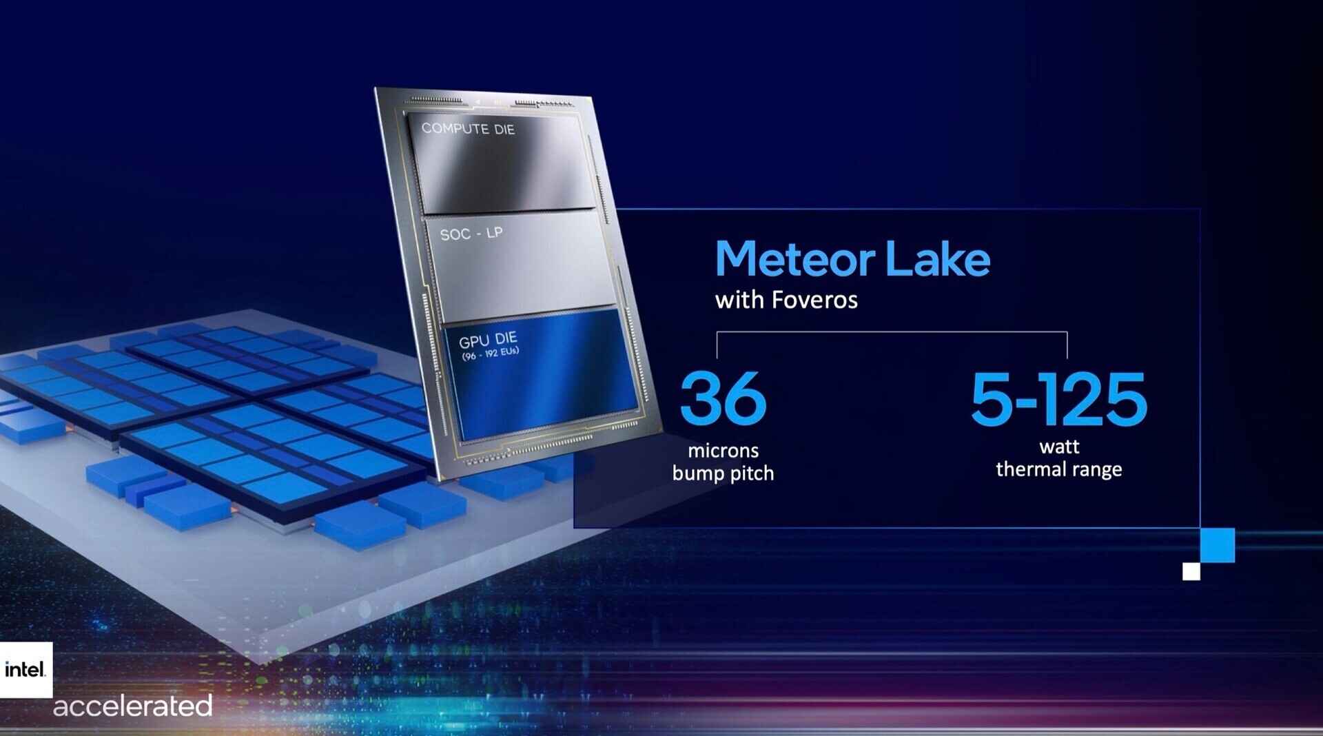 Intel Confirms Meteor Lake Comes to Desktops Next Year: A Leap Forward for Gaming PC Enthusiasts