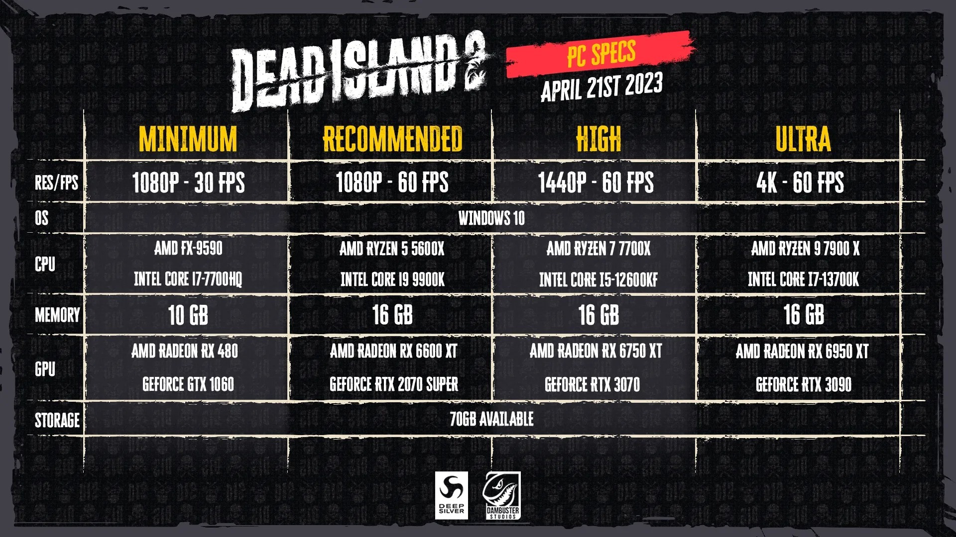 Dead Island 2 PC Specs: Here's What You Need To Know