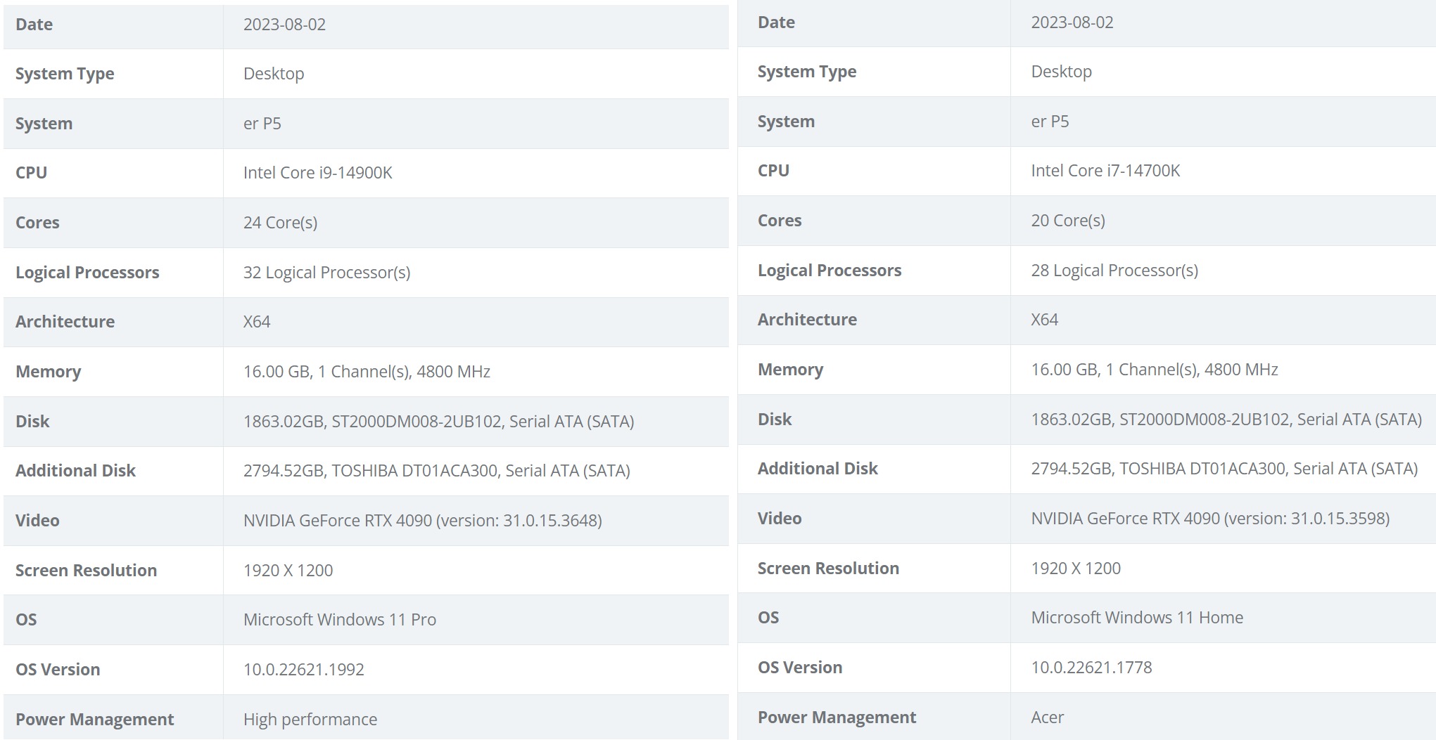 Intel Core i7 14700K could arrive in October